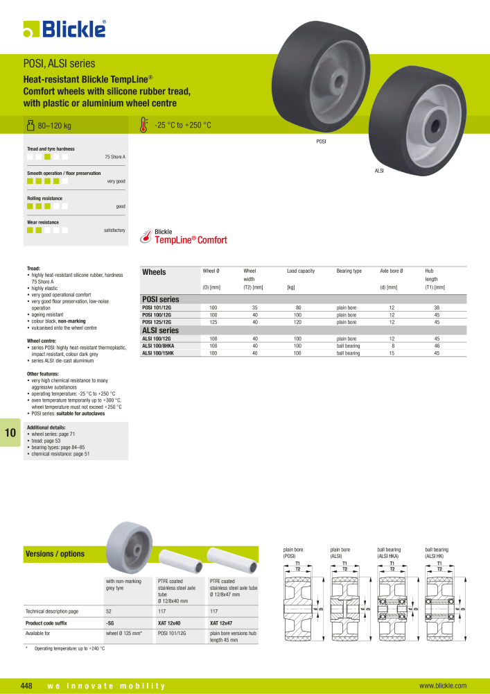 BLICKLE - Heat-resistant wheels and castors NEJ.: 20578 - Sida 10