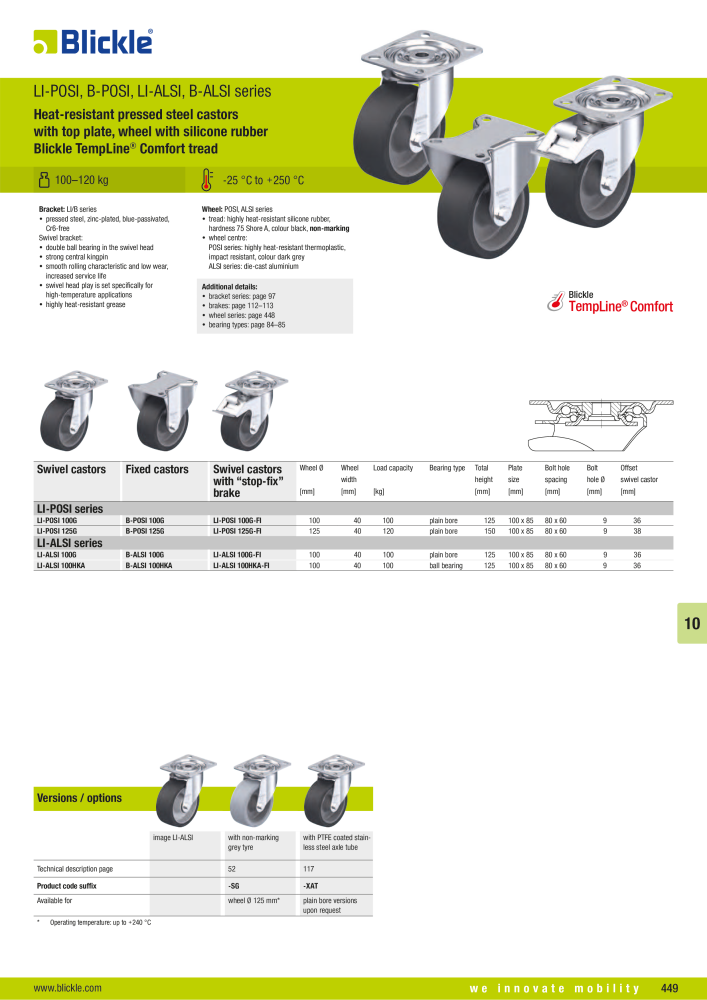 BLICKLE - Heat-resistant wheels and castors NR.: 20578 - Seite 11