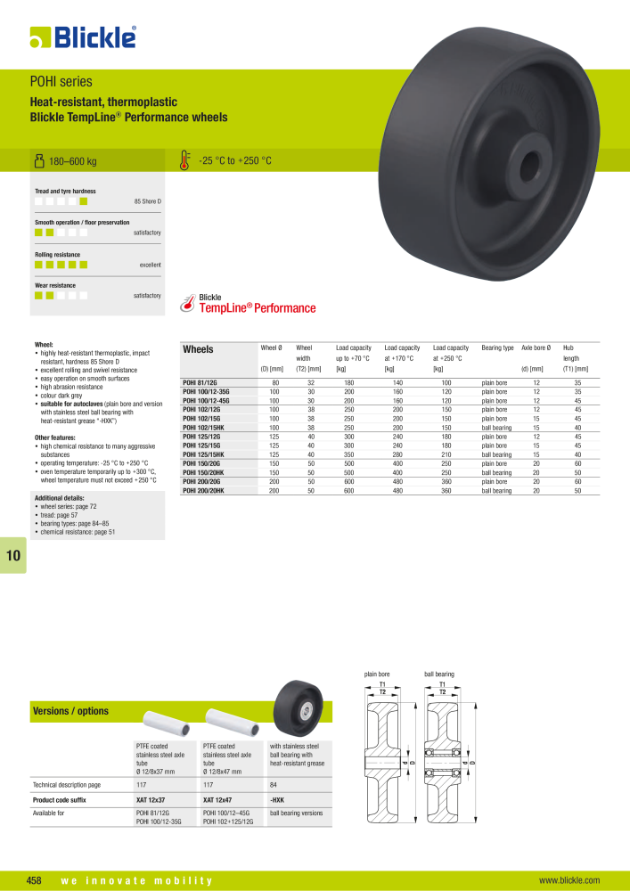 BLICKLE - Heat-resistant wheels and castors n.: 20578 - Pagina 20