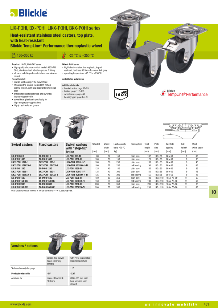 BLICKLE - Heat-resistant wheels and castors NR.: 20578 - Seite 23