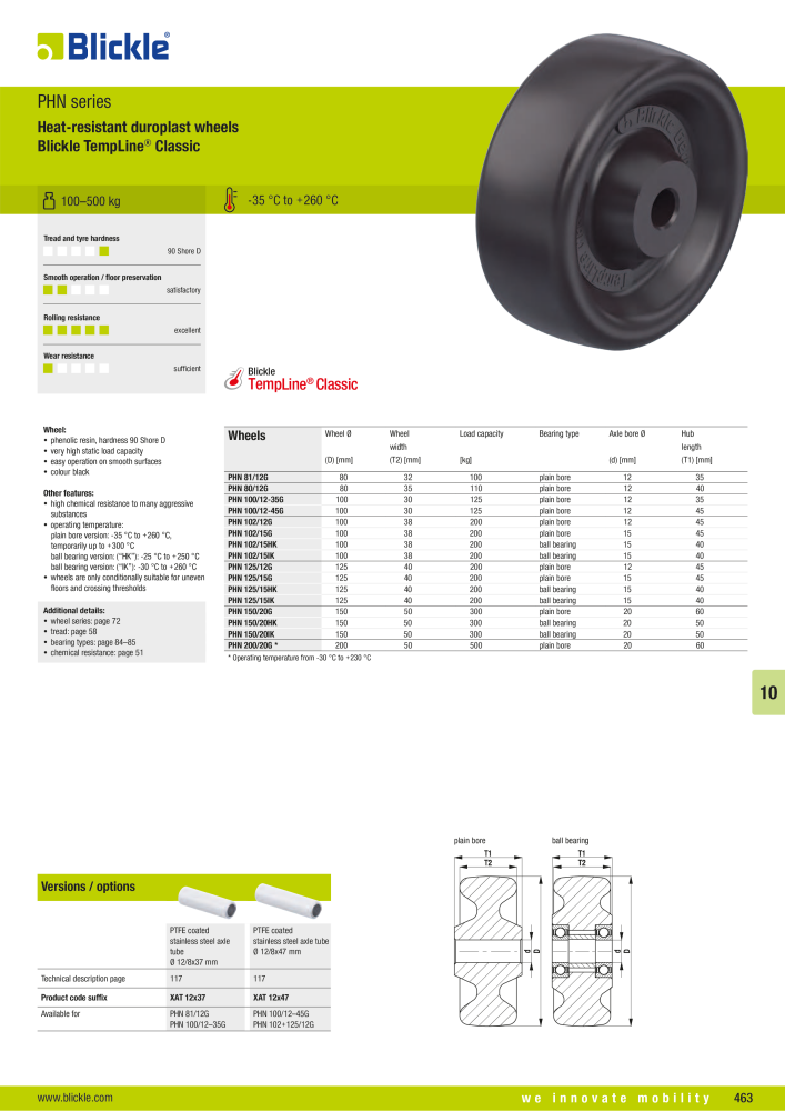 BLICKLE - Heat-resistant wheels and castors NEJ.: 20578 - Sida 25