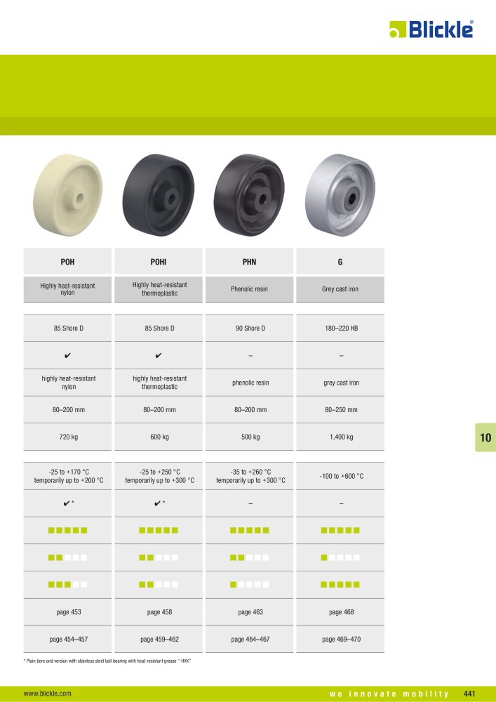 BLICKLE - Heat-resistant wheels and castors NR.: 20578 - Pagina 3