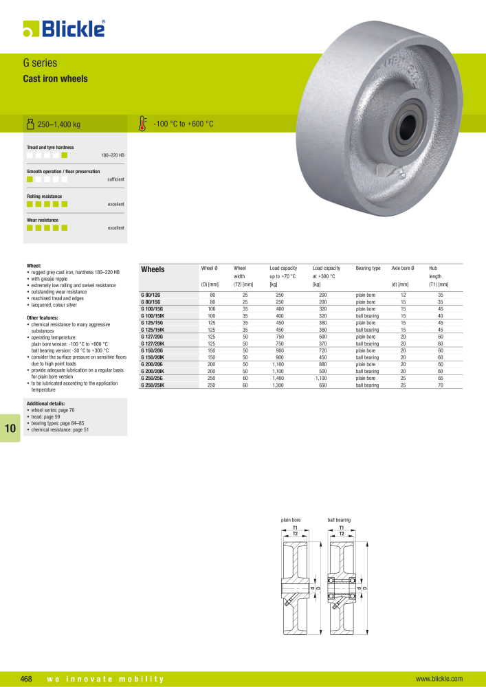 BLICKLE - Heat-resistant wheels and castors NEJ.: 20578 - Sida 30