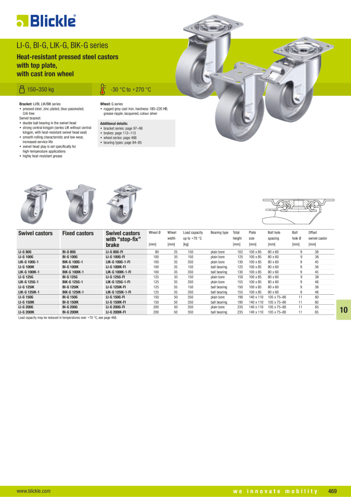 BLICKLE - Heat-resistant wheels and castors NR.: 20578 - Seite 31