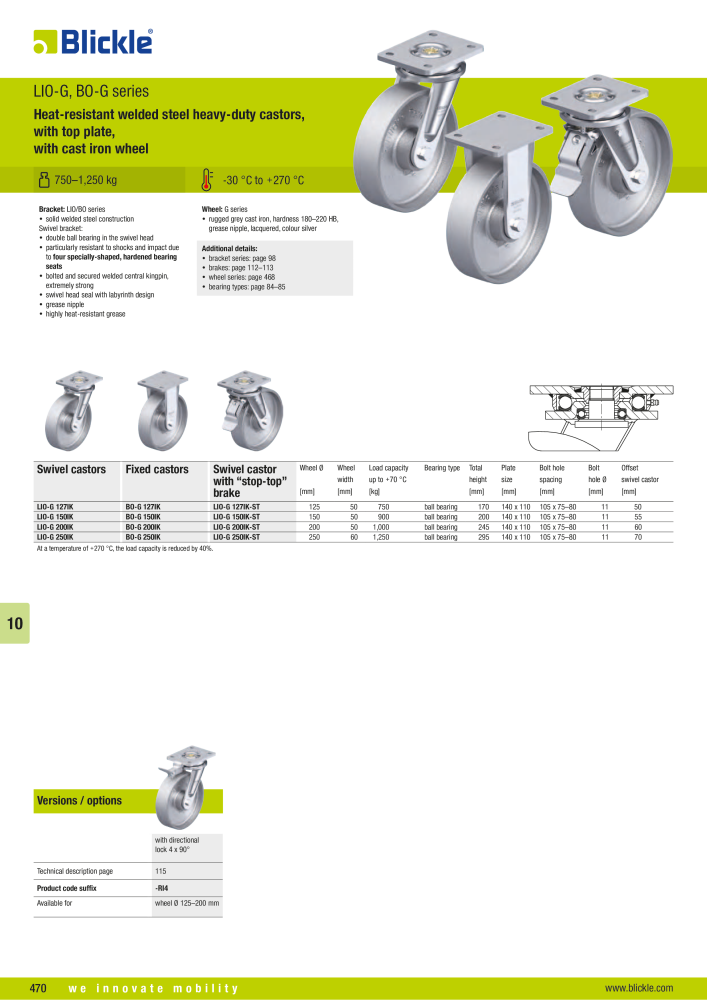 BLICKLE - Heat-resistant wheels and castors NEJ.: 20578 - Sida 32