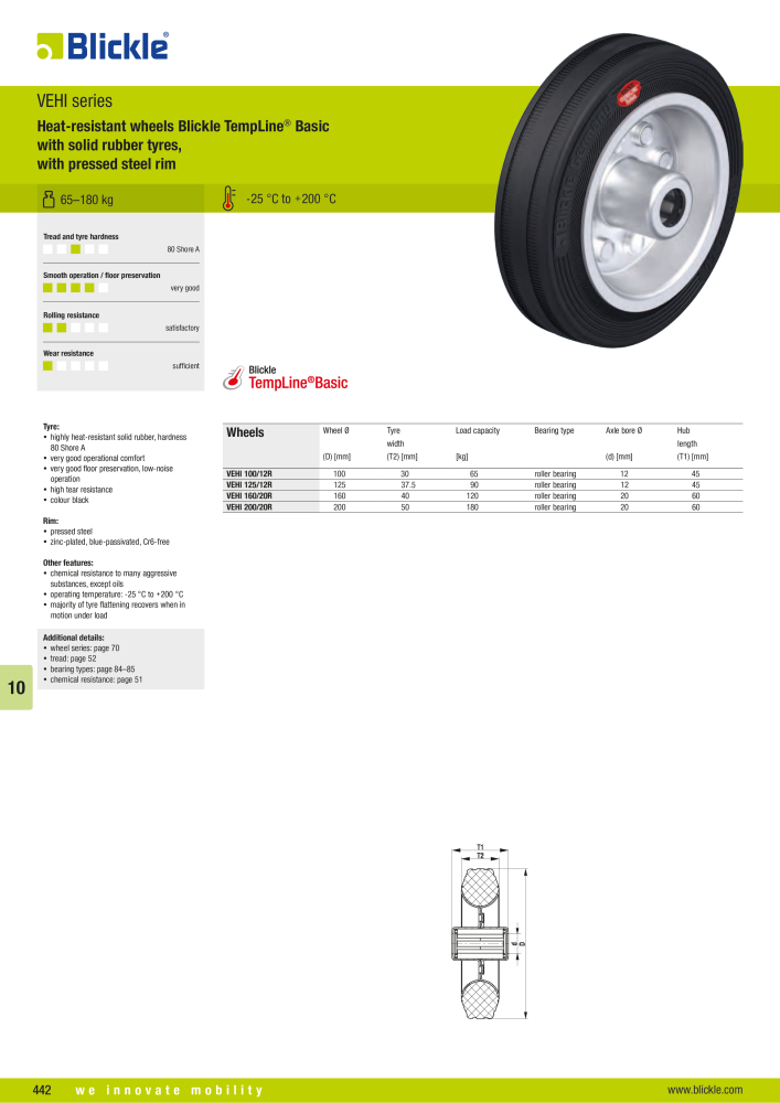 BLICKLE - Heat-resistant wheels and castors NEJ.: 20578 - Sida 4