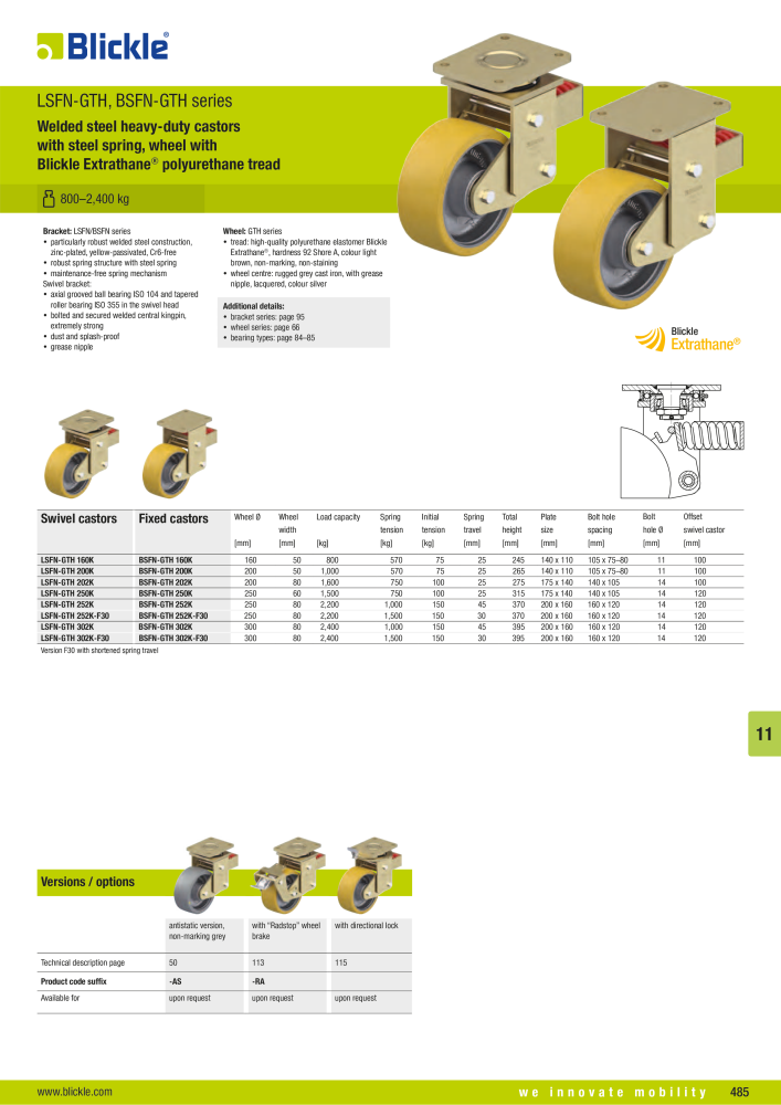 BLICKLE - Spring-loaded castors NO.: 20579 - Page 12