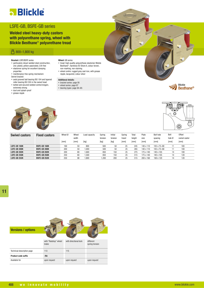 BLICKLE - Spring-loaded castors NR.: 20579 - Pagina 15