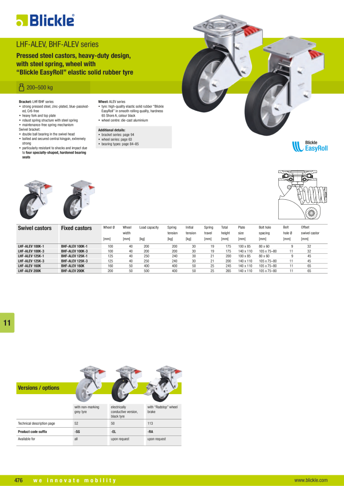 BLICKLE - Spring-loaded castors NR.: 20579 - Pagina 3