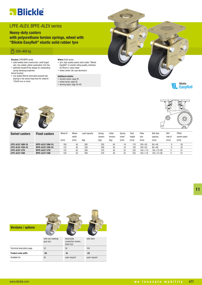 BLICKLE - Spring-loaded castors Nº: 20579 - Página 4