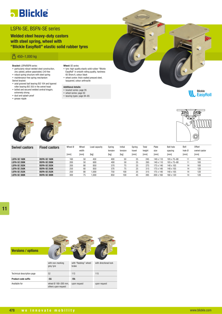 BLICKLE - Spring-loaded castors NR.: 20579 - Pagina 5