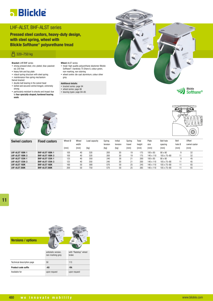 BLICKLE - Spring-loaded castors Nº: 20579 - Página 7