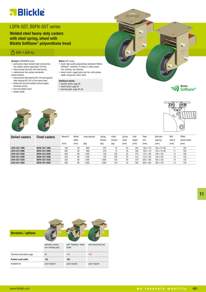 BLICKLE - Spring-loaded castors NR.: 20579 - Pagina 8