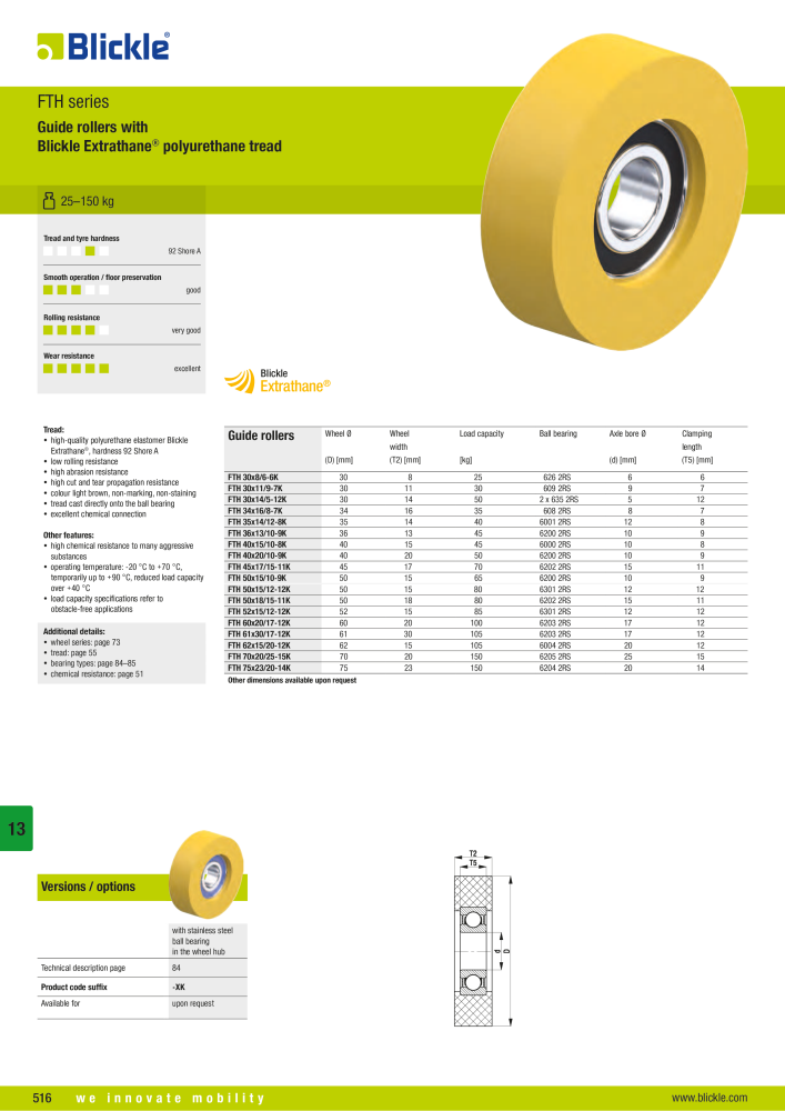 BLICKLE - Guide rollers NR.: 20581 - Side 6