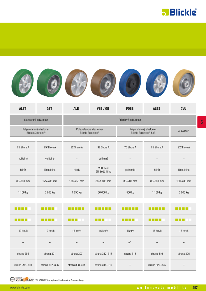 BLICKLE - Kola a kladky s polyuretanovým běhounem Č. 20590 - Strana 3