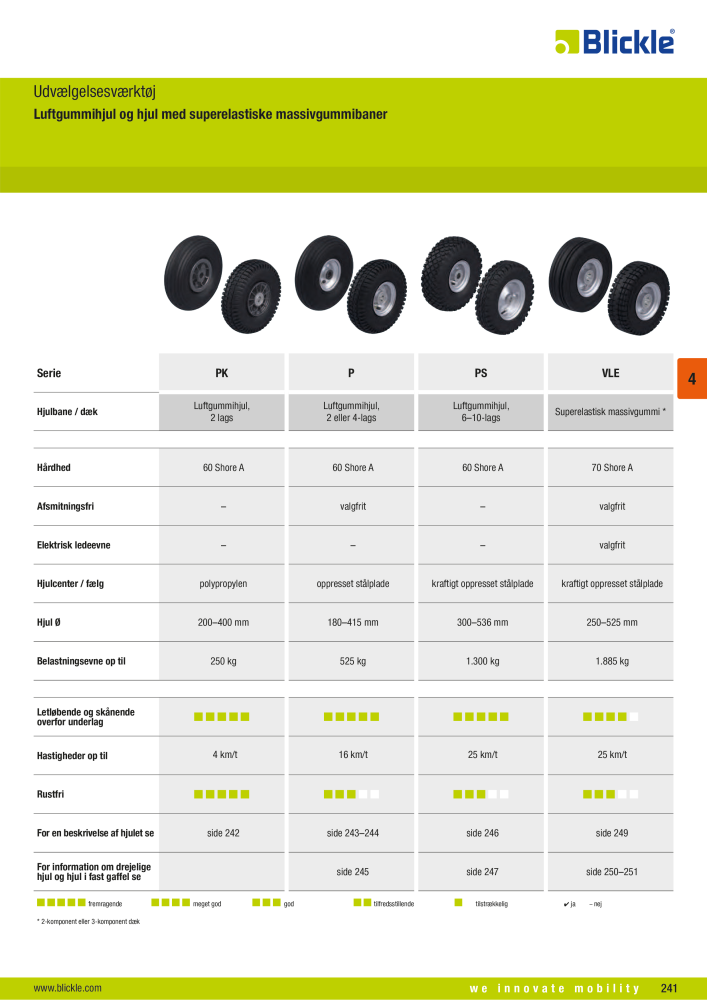 BLICKLE - Luftgummihjul og hjul med superelastiske massivgummibaner NR.: 20606 - Strona 2
