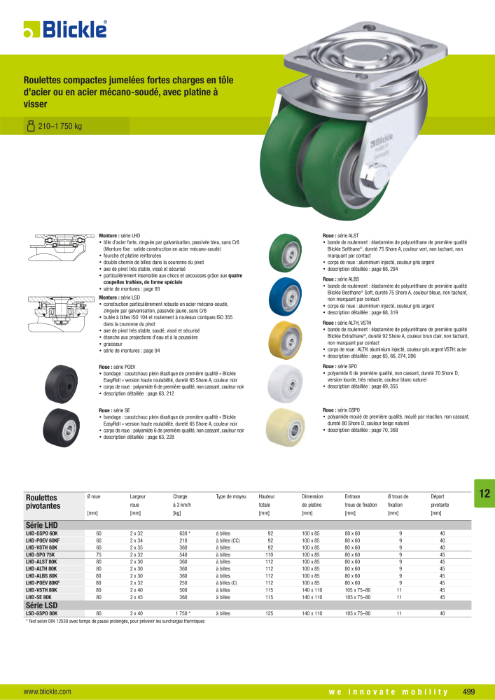 BLICKLE - Roulettes compactes et d’immobilisation NR.: 20648 - Seite 9