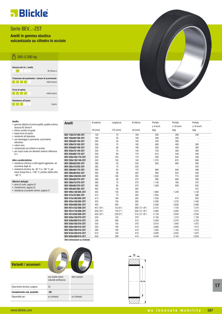 BLICKLE - Gomme ed anelli n.: 20688 - Pagina 7