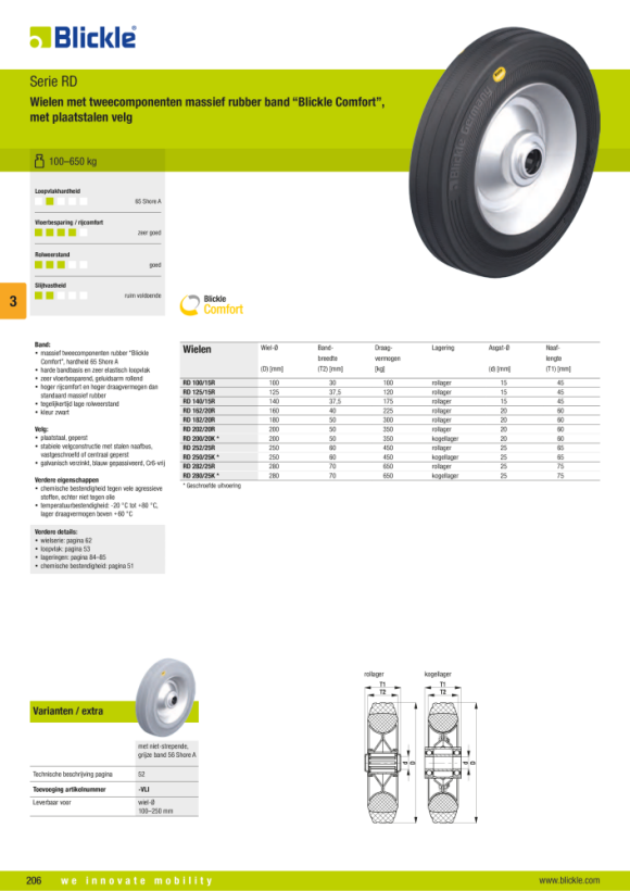 Blickle RD 182/20R 3020