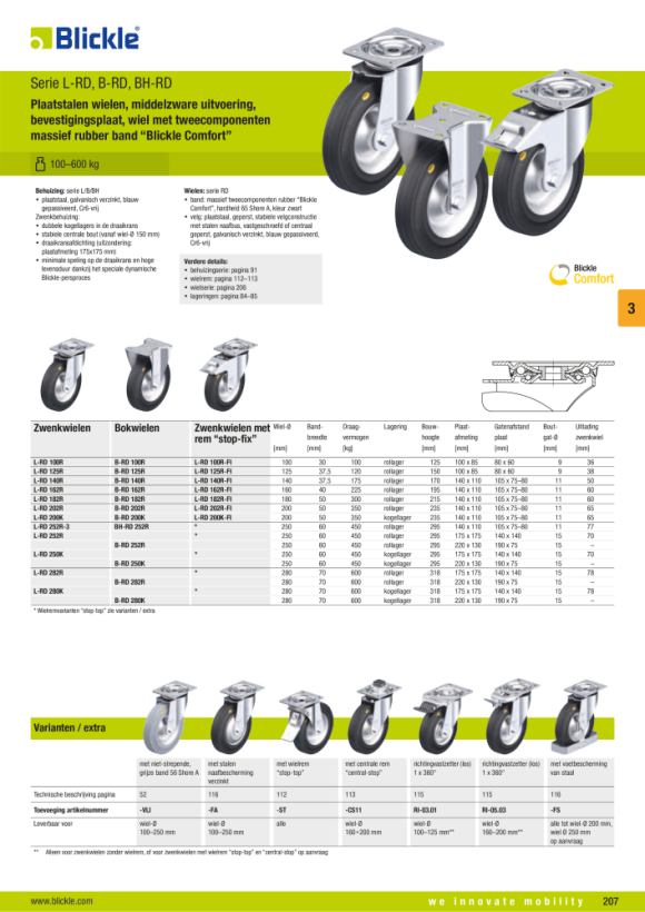 Blickle RD 182/20R 3020