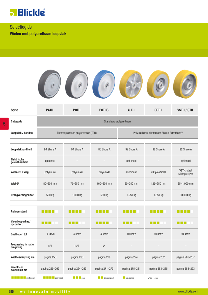 BLICKLE - Wielen met polyurethaan loopvlak NR.: 20693 - Pagina 2