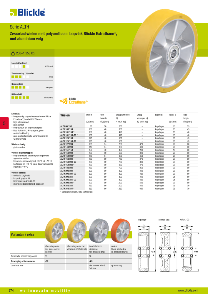 BLICKLE - Wielen met polyurethaan loopvlak Č. 20693 - Strana 20