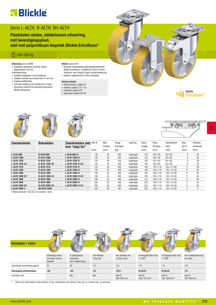 BLICKLE - Wielen met polyurethaan loopvlak NO.: 20693 - Page 21