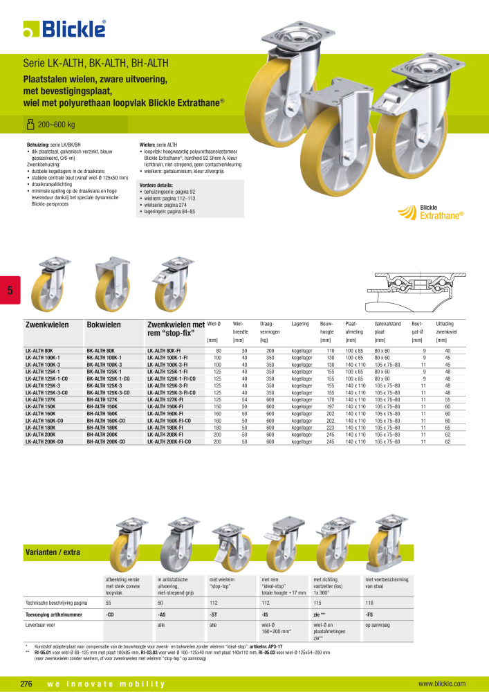 BLICKLE - Wielen met polyurethaan loopvlak NR.: 20693 - Pagina 22