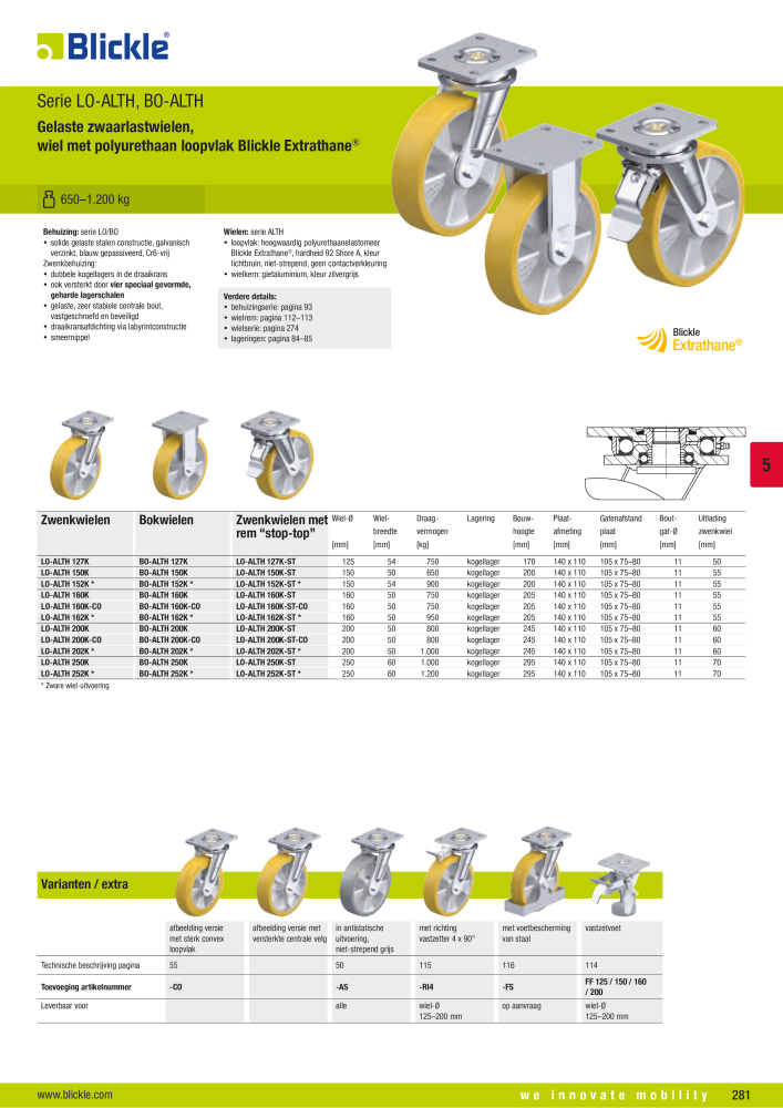 BLICKLE - Wielen met polyurethaan loopvlak NR.: 20693 - Pagina 27