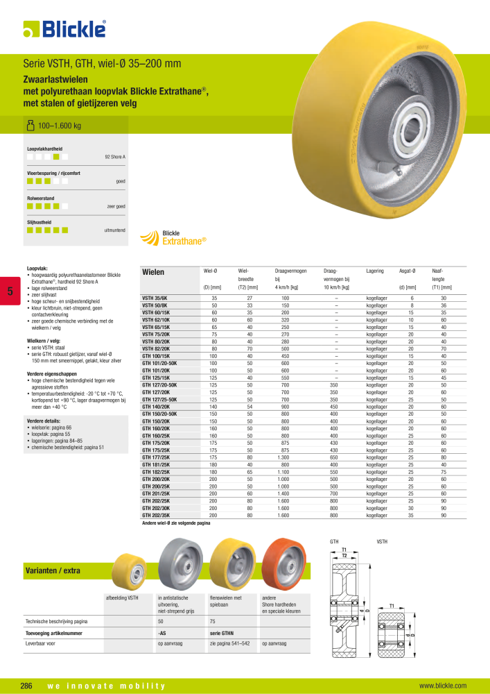BLICKLE - Wielen met polyurethaan loopvlak n.: 20693 - Pagina 32