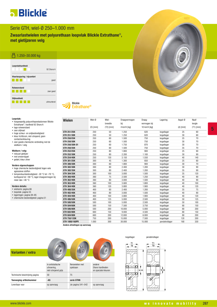 BLICKLE - Wielen met polyurethaan loopvlak NR.: 20693 - Pagina 33