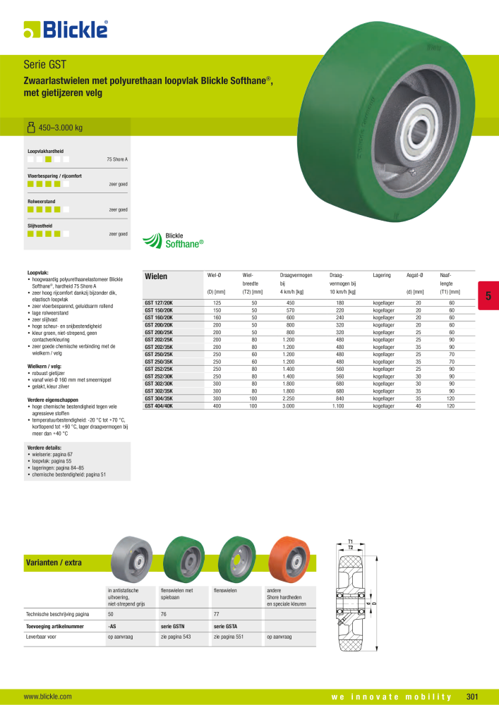 BLICKLE - Wielen met polyurethaan loopvlak NR.: 20693 - Pagina 47