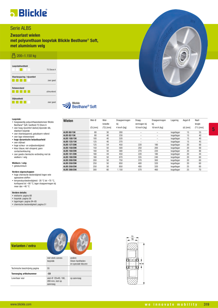 BLICKLE - Wielen met polyurethaan loopvlak NR.: 20693 - Pagina 65