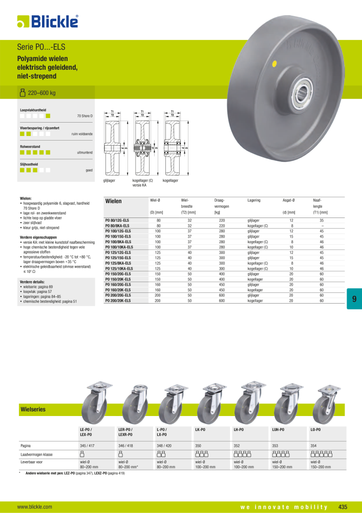 BLICKLE - Antistatische en elektrisch geleidende wielen Č. 20696 - Strana 13