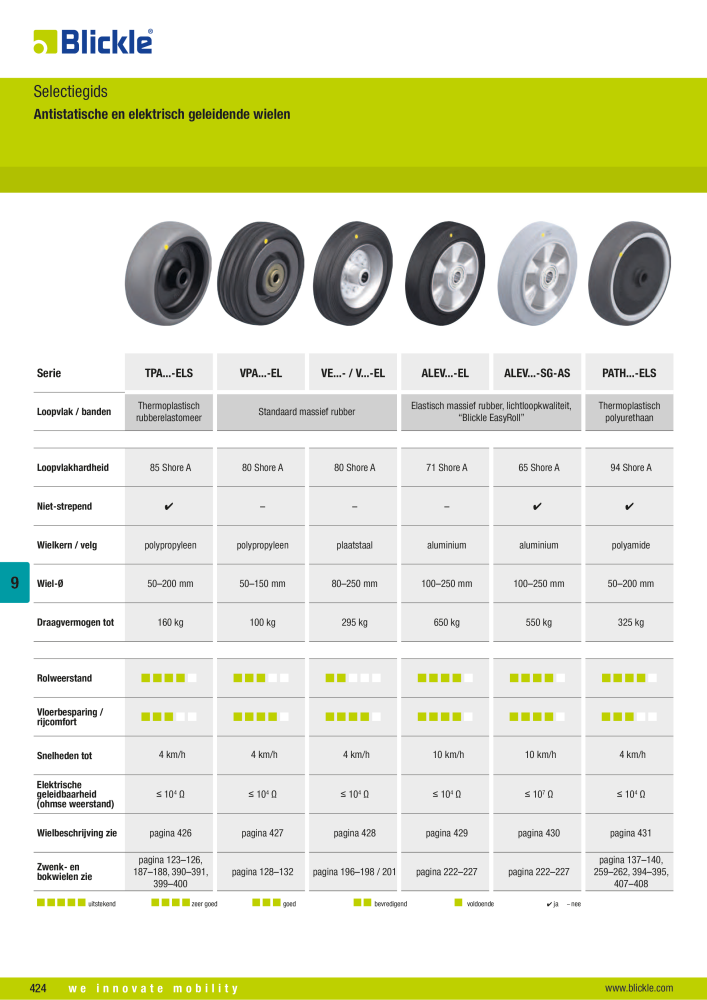 BLICKLE - Antistatische en elektrisch geleidende wielen NR.: 20696 - Side 2