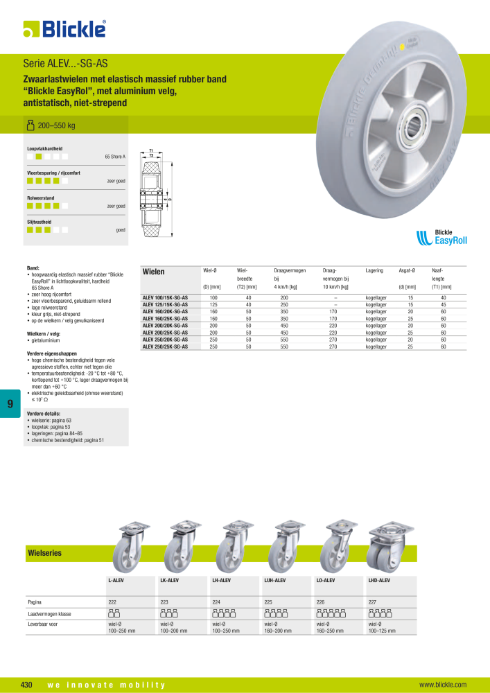 BLICKLE - Antistatische en elektrisch geleidende wielen NR.: 20696 - Pagina 8
