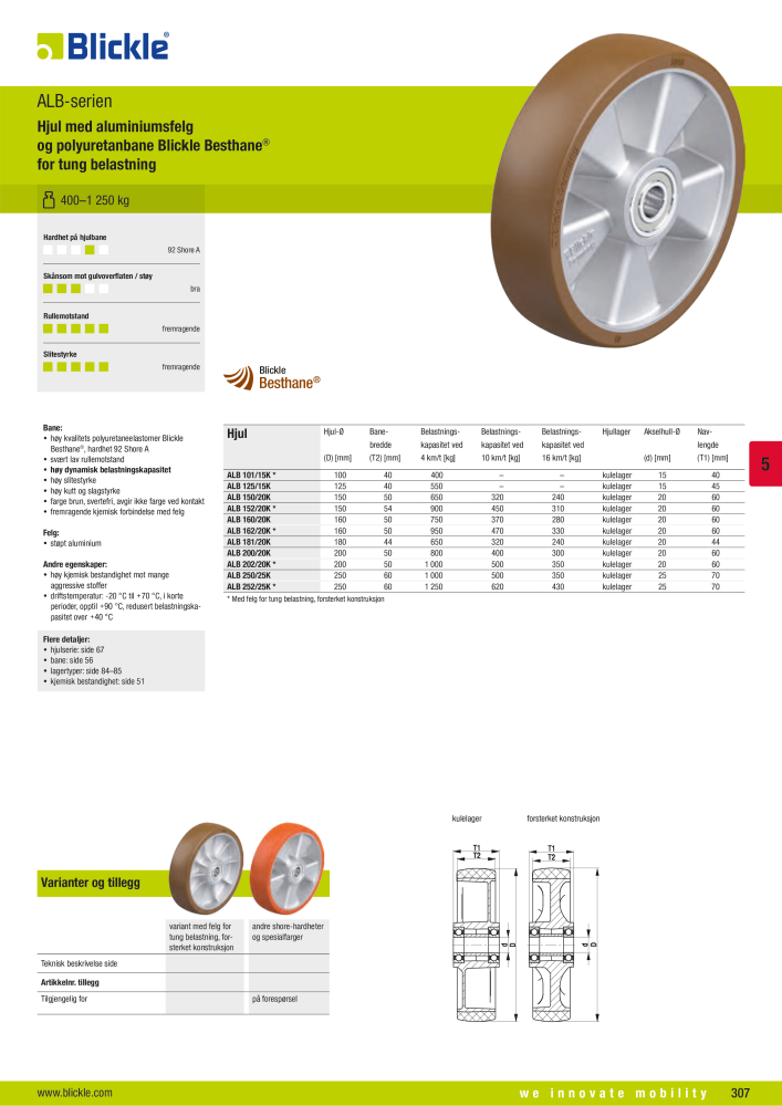 BLICKLE - Hjul med polyuretanbane Nb. : 20709 - Page 53
