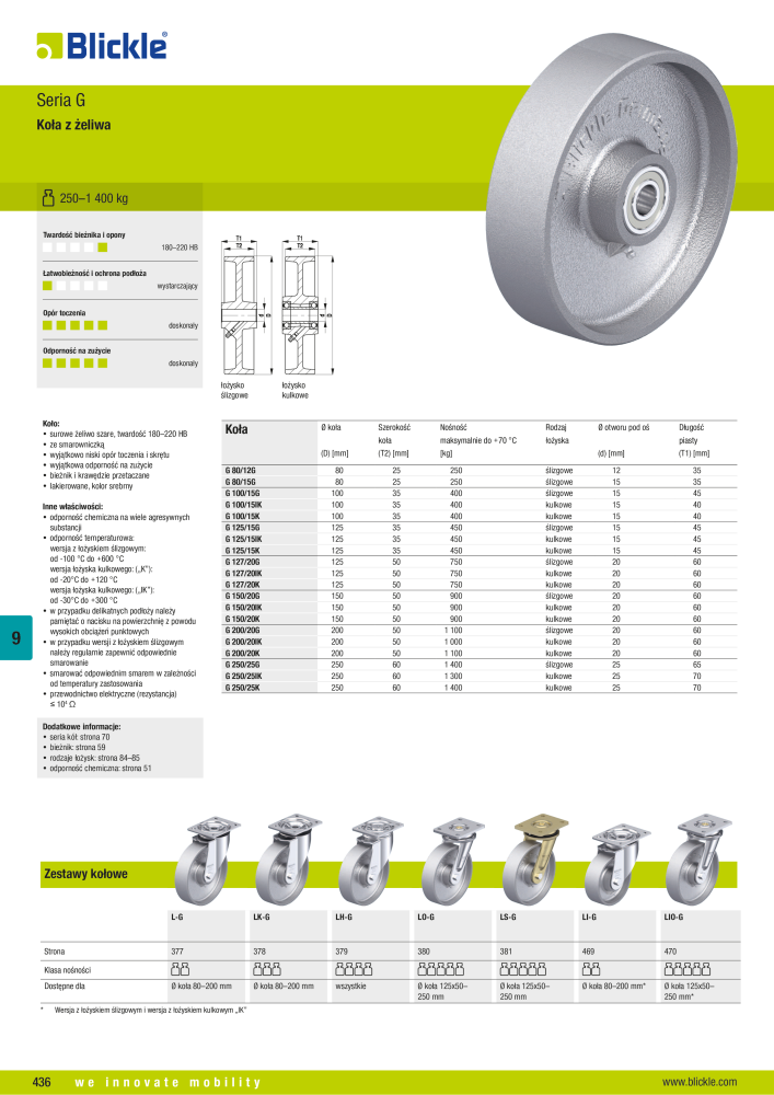 BLICKLE - Koła antystatyczne i przewodzące elektrycznie NR.: 20730 - Seite 14