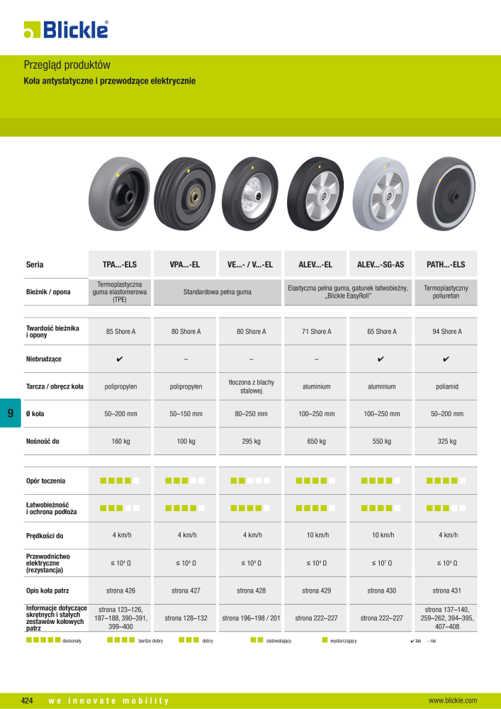 BLICKLE - Koła antystatyczne i przewodzące elektrycznie NR.: 20730 - Strona 2