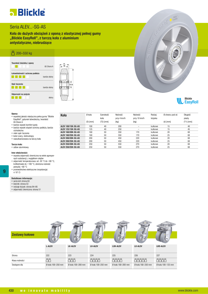 BLICKLE - Koła antystatyczne i przewodzące elektrycznie NR.: 20730 - Strona 8