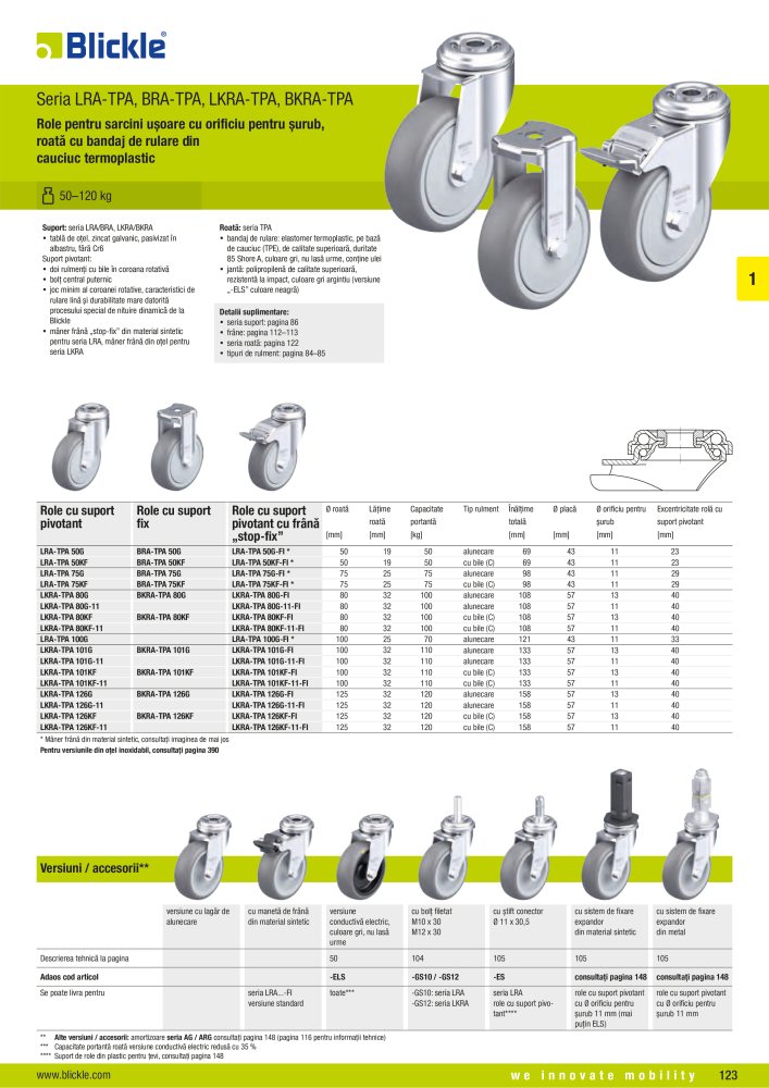 BLICKLE - Roți și role pentru aparate NR.: 20739 - Strona 5