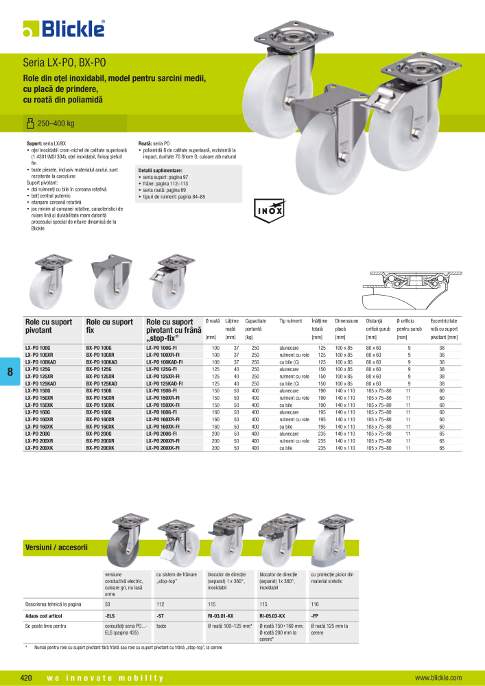 BLICKLE - Role din oțel inoxidabil NR.: 20746 - Side 34