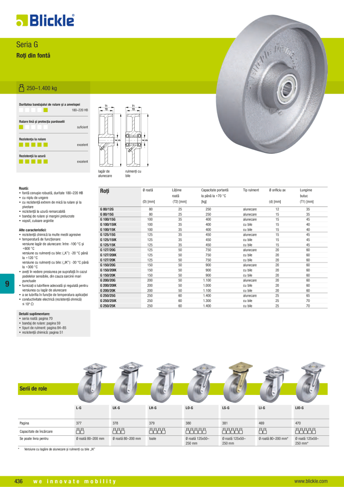 BLICKLE - Roți antistatice și conductive electric NR.: 20747 - Pagina 14