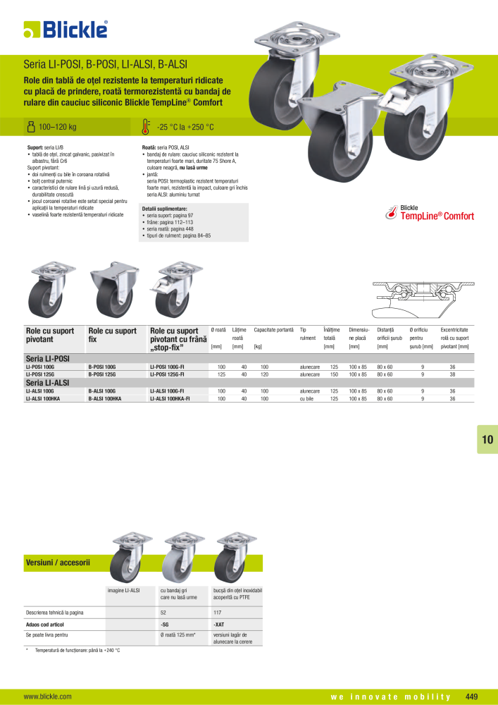 BLICKLE - Roți și role rezistente la căldură NR.: 20748 - Pagina 11
