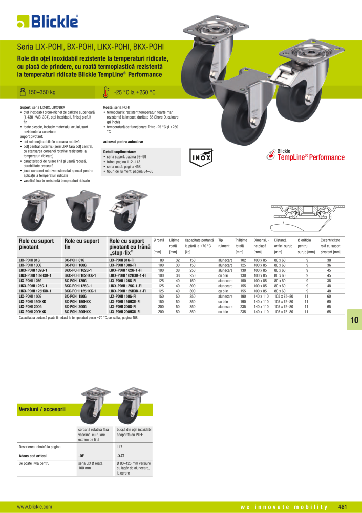 BLICKLE - Roți și role rezistente la căldură Č. 20748 - Strana 23
