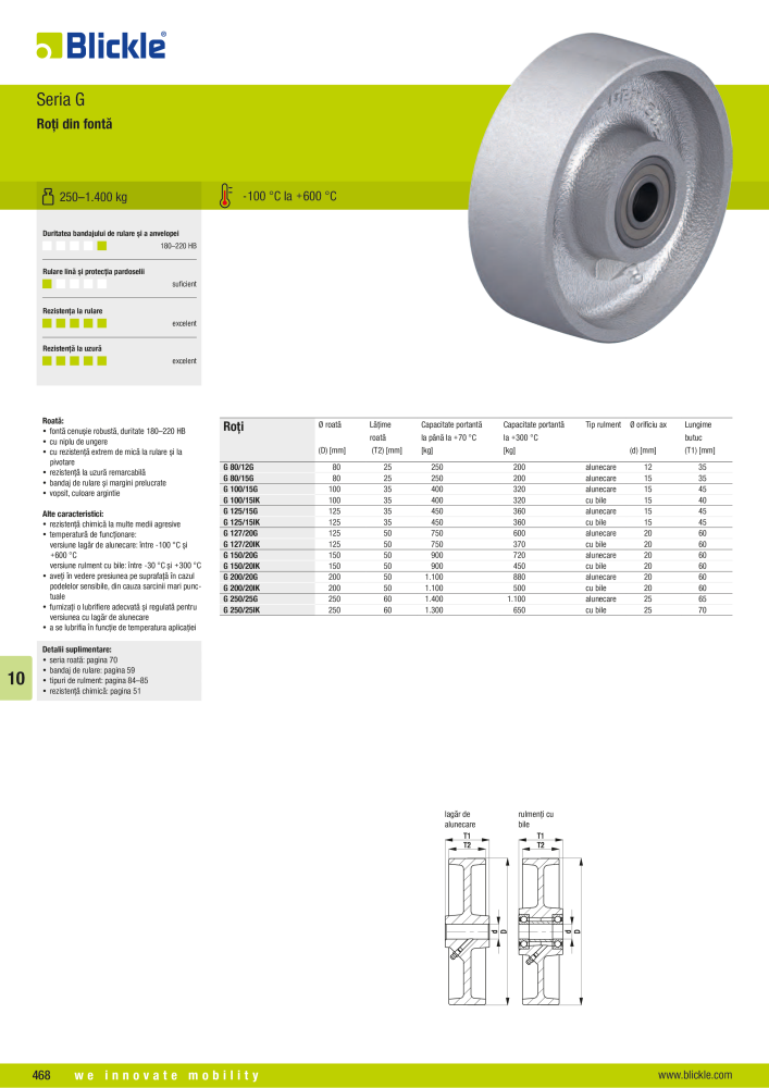 BLICKLE - Roți și role rezistente la căldură NR.: 20748 - Pagina 30