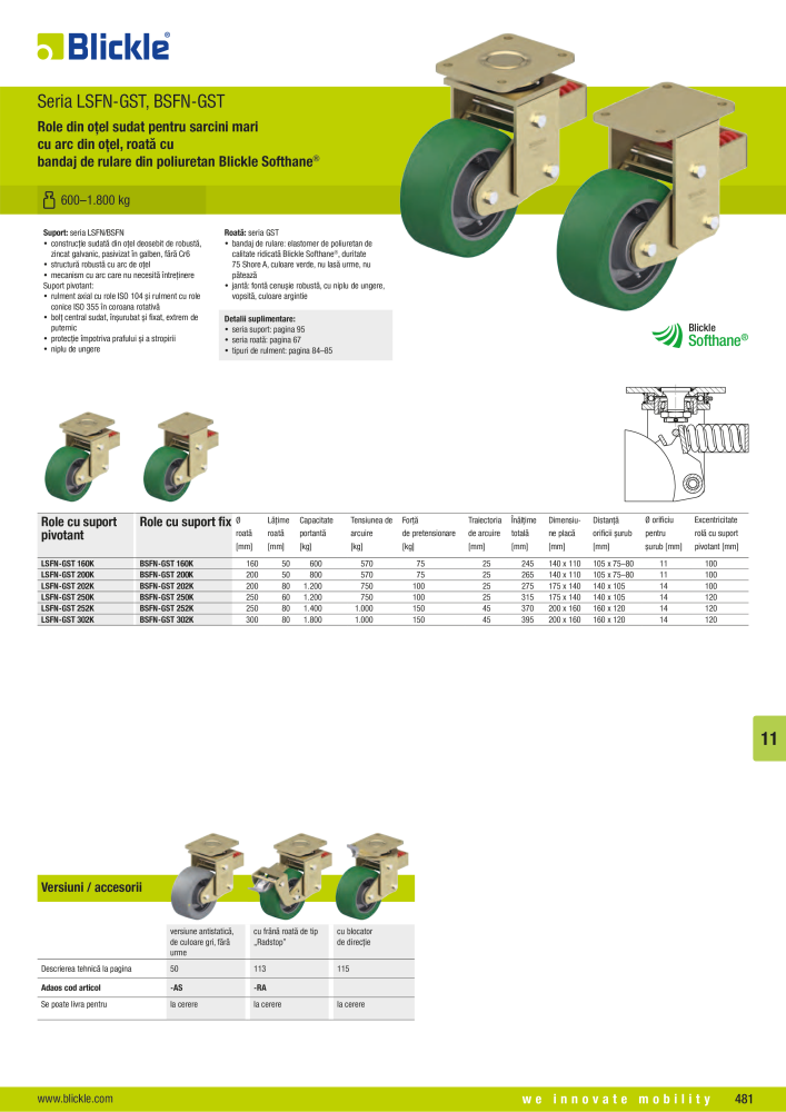 BLICKLE - Role cu suspensie NR.: 20749 - Side 8