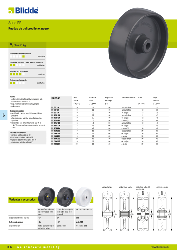 BLICKLE - Ruedas de poliamida y polipropileno Nº: 20761 - Página 8
