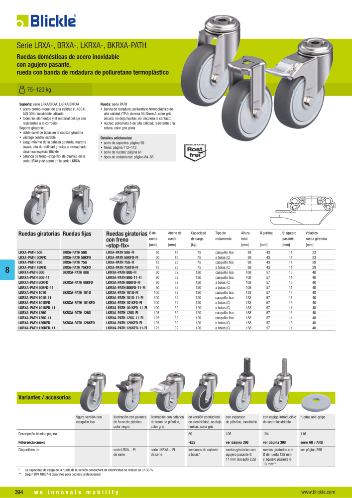 BLICKLE - Ruedas de acero inoxidable NO.: 20763 - Page 8