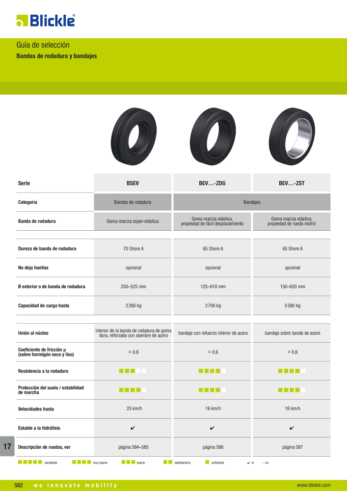 BLICKLE - Bandas de rodadura y bandajes Nº: 20772 - Página 2